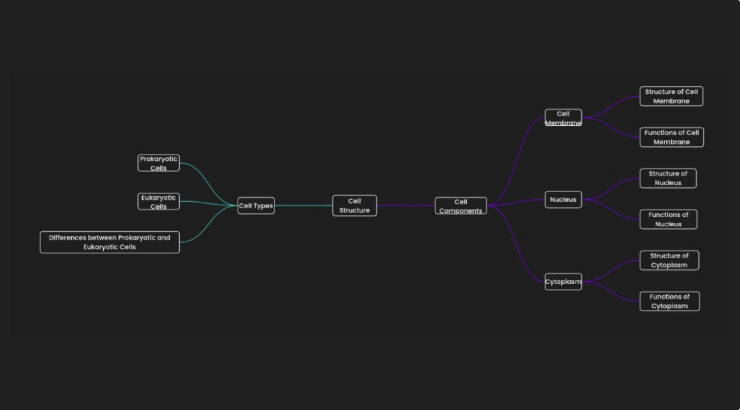 AI Smart Board Software for Interactive Flat Panel